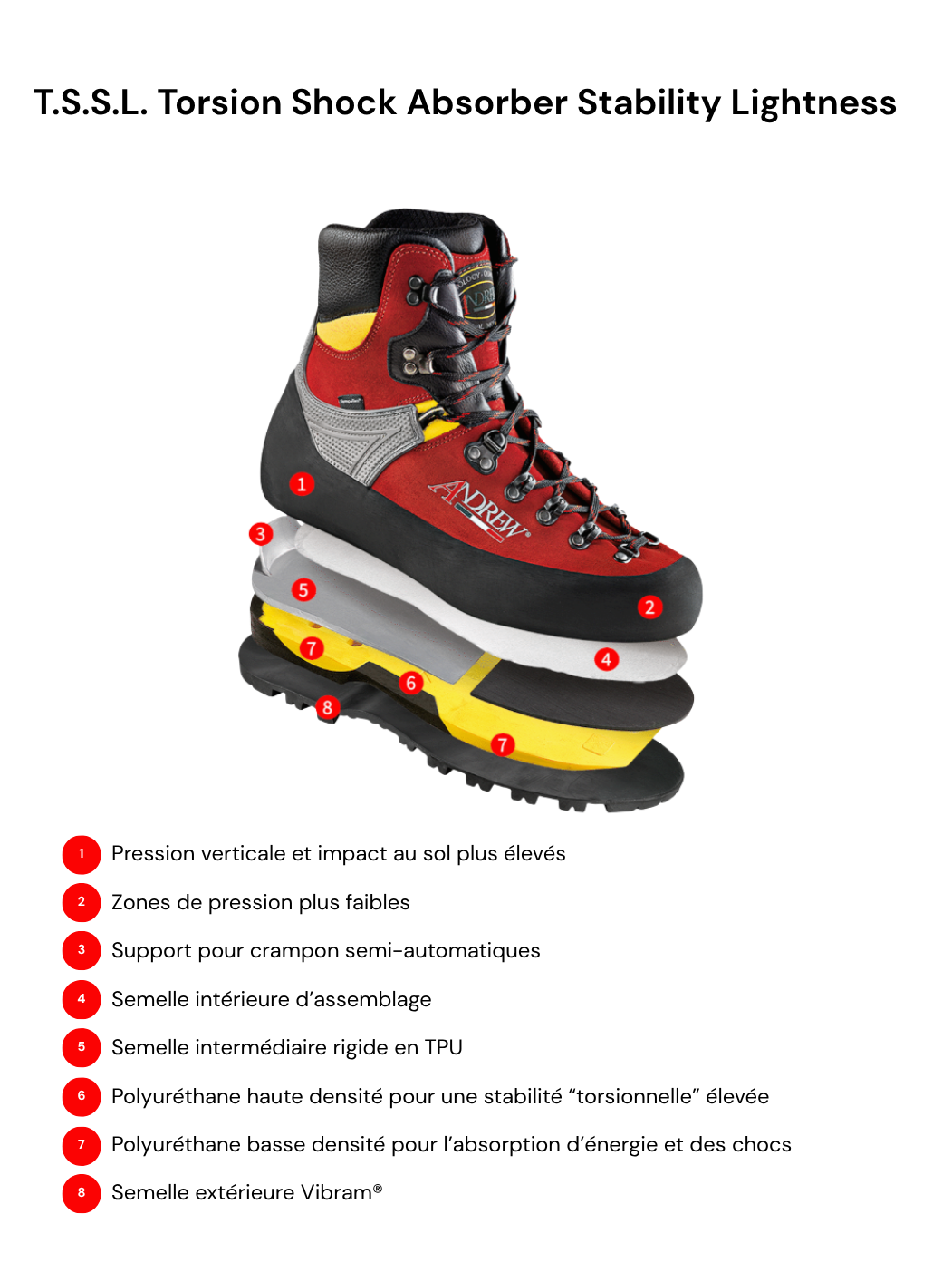 tssl torsion shock absorber stability lightness andrew technology chaussure anti coupures chaussure de travail