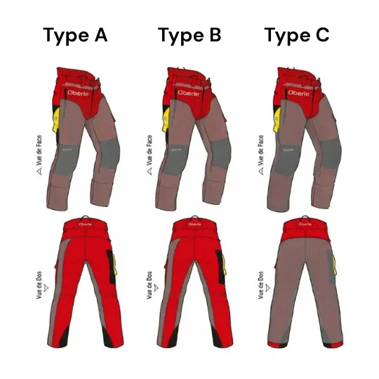 schéma de découpe d'un pantalon anticoupures pfanner gladiator tissu de protection